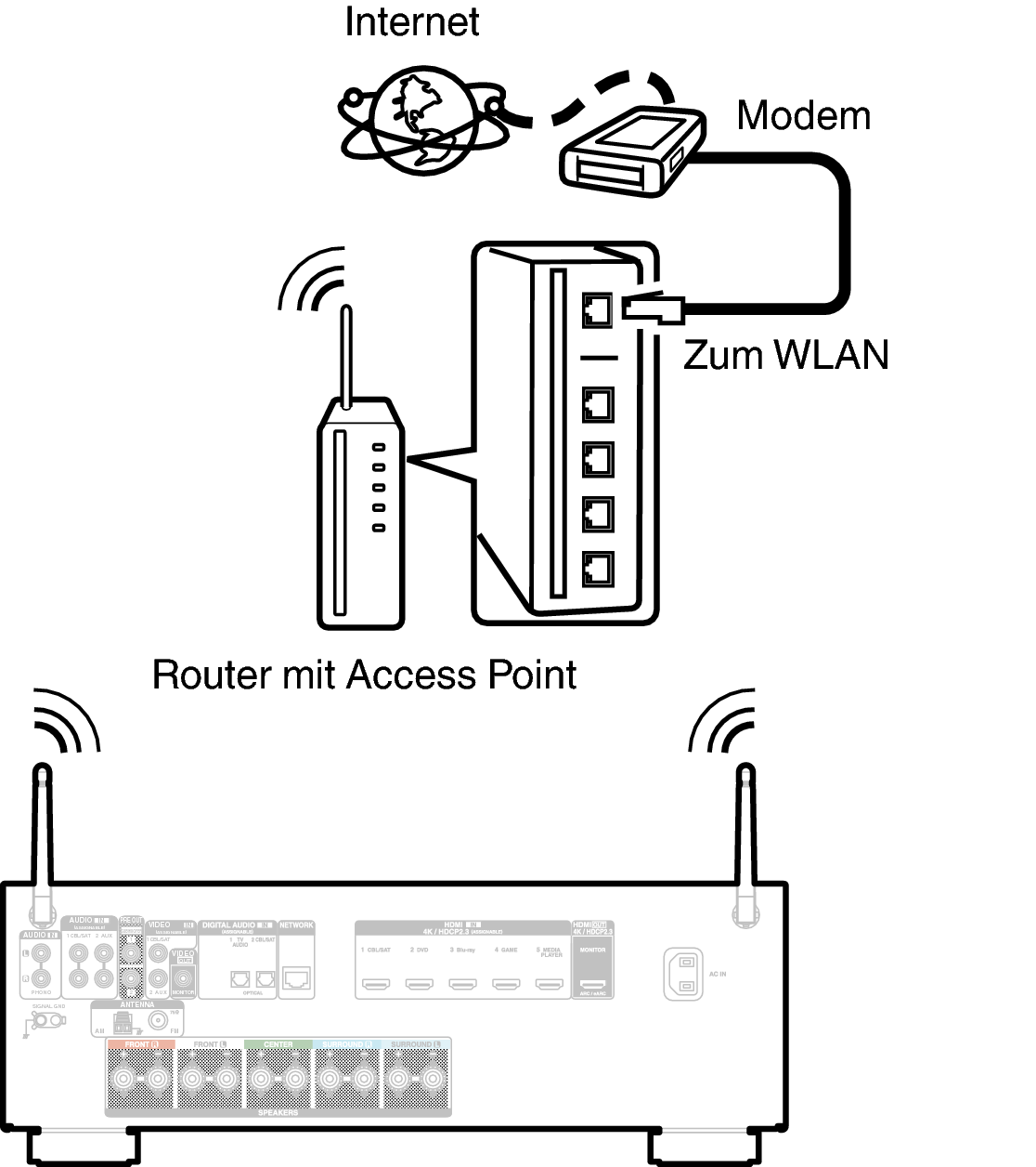Conne Wireless S65E2